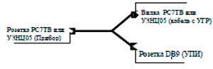 Рис.1. Схема кабеля–разветвителя КР–006