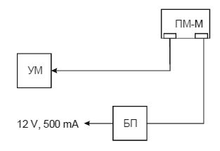 Типовая схема включения пульта ПМ2