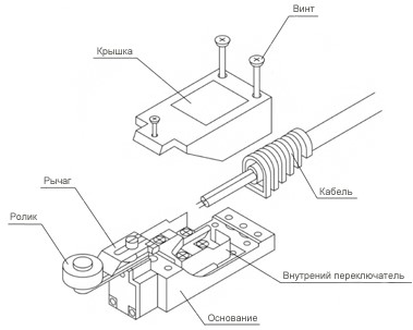 Схема конструкции путевых выключателей HL-5030